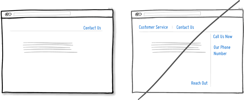 Conversion Idea Sketch