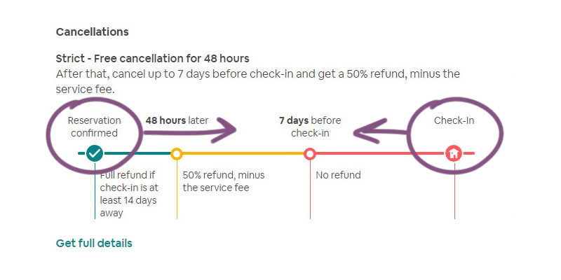 A/B Test In Slow Motion