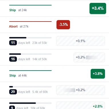 Designing a Smarter Experiment Dashboard