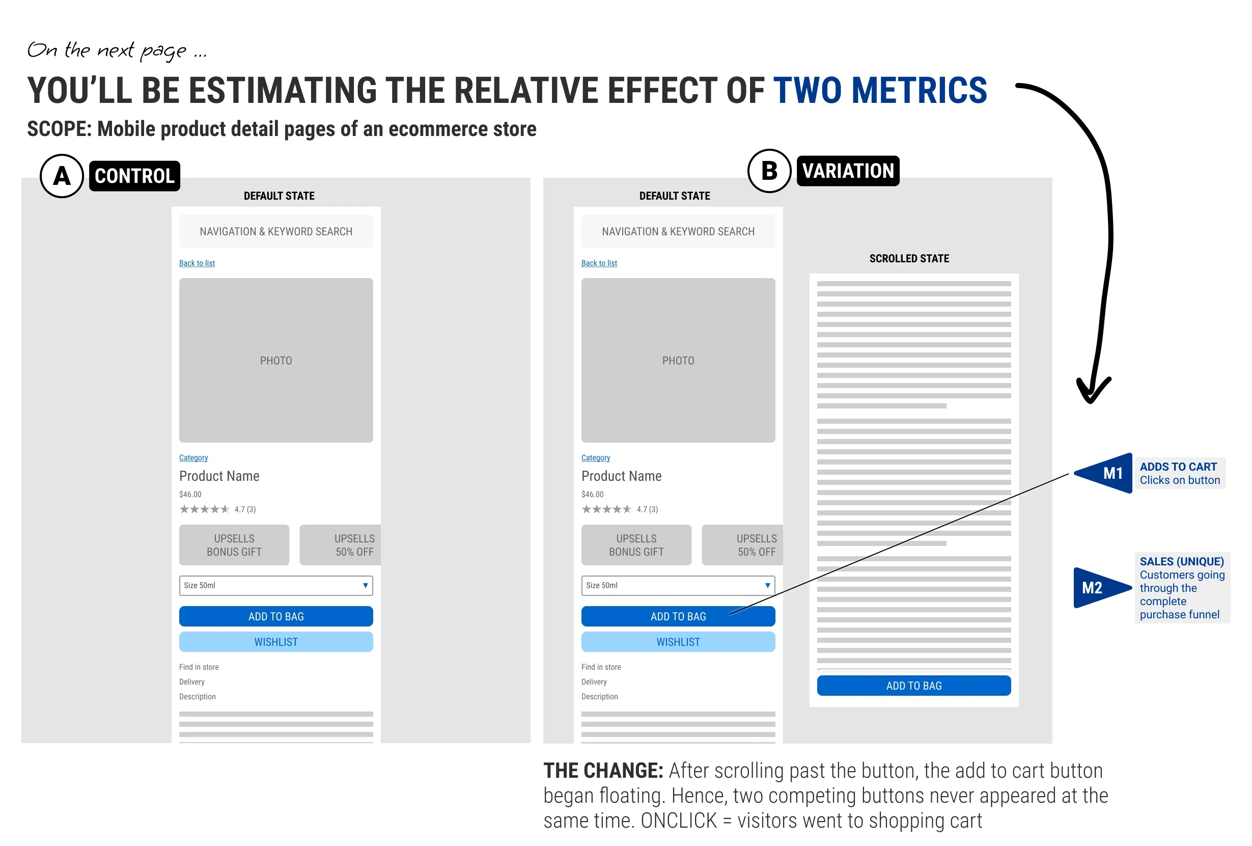 Example A/B test shown to study participants before the result was revealed