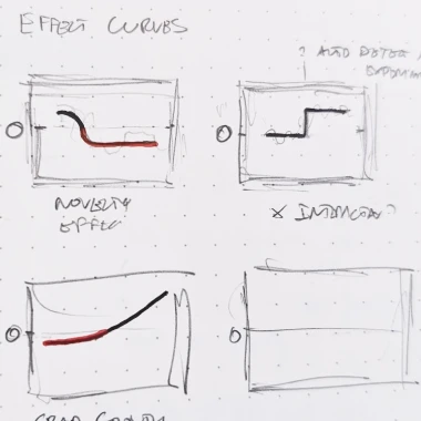 Visualizing A/B Test Effect Trends